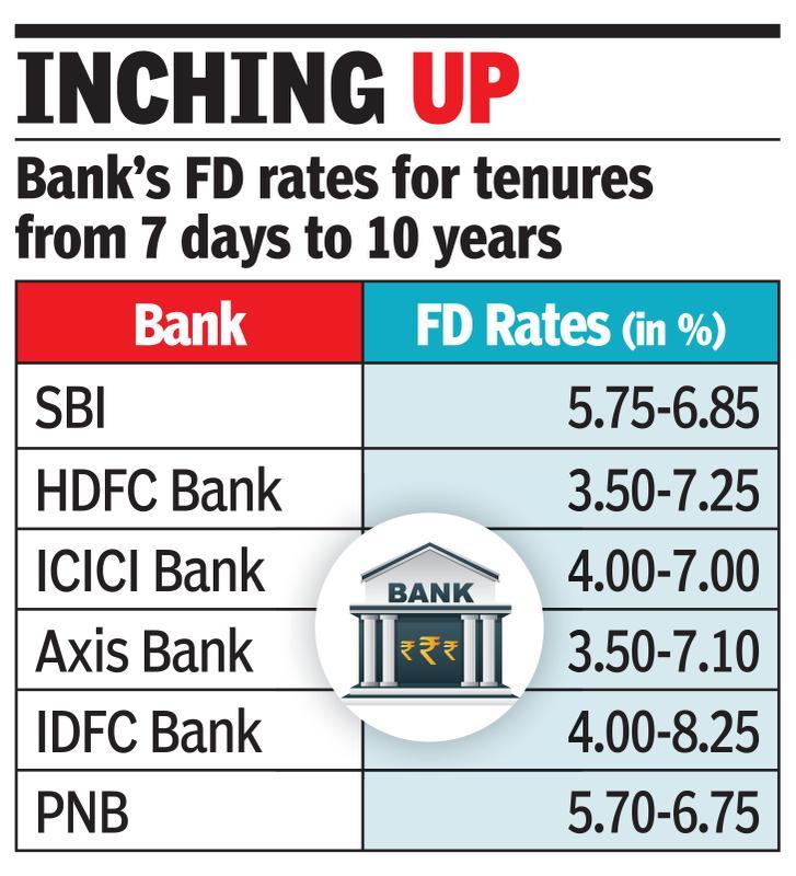 fixed deposit hdfc bank interest rates