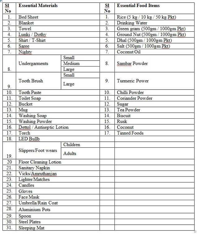 Essay on problems in society kerala