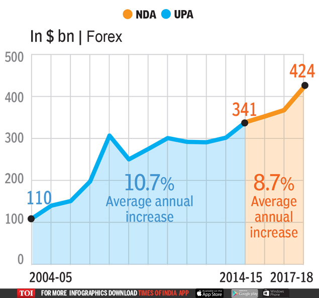 Master Master 2 (7) UPA OR NDA: Who’s better for the economy? | India News Master