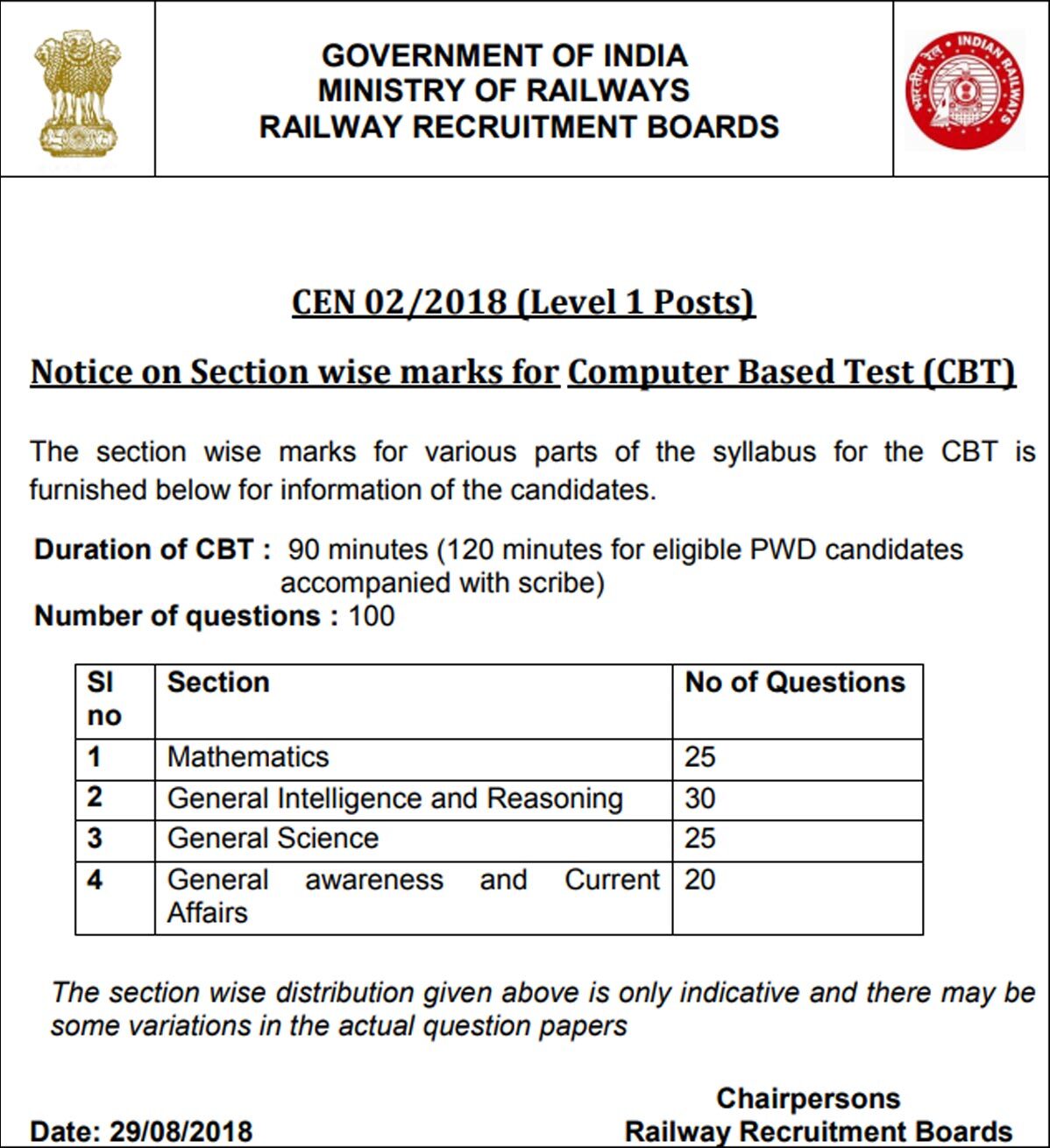 railway group d current question