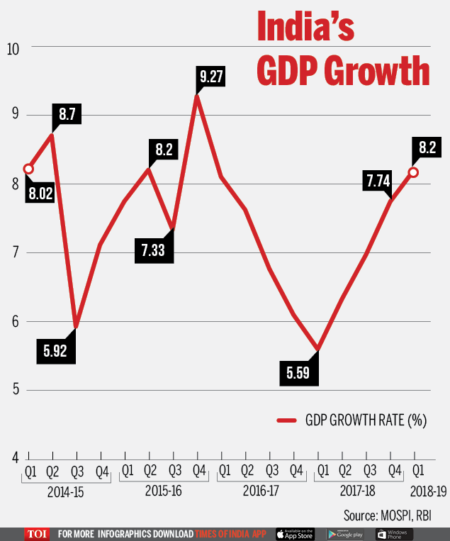 India Gdp Growth In 2024 Cara Marris