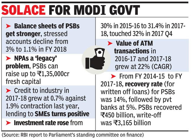 RBI