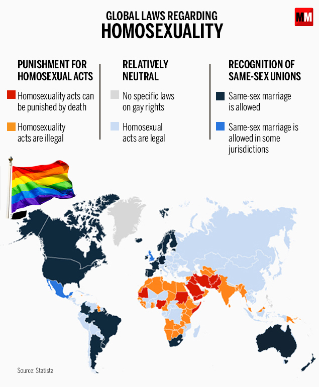 Section 377 Verdict Live Updates Supreme Court Decriminalises Section 377 Of The Indian Penal Code