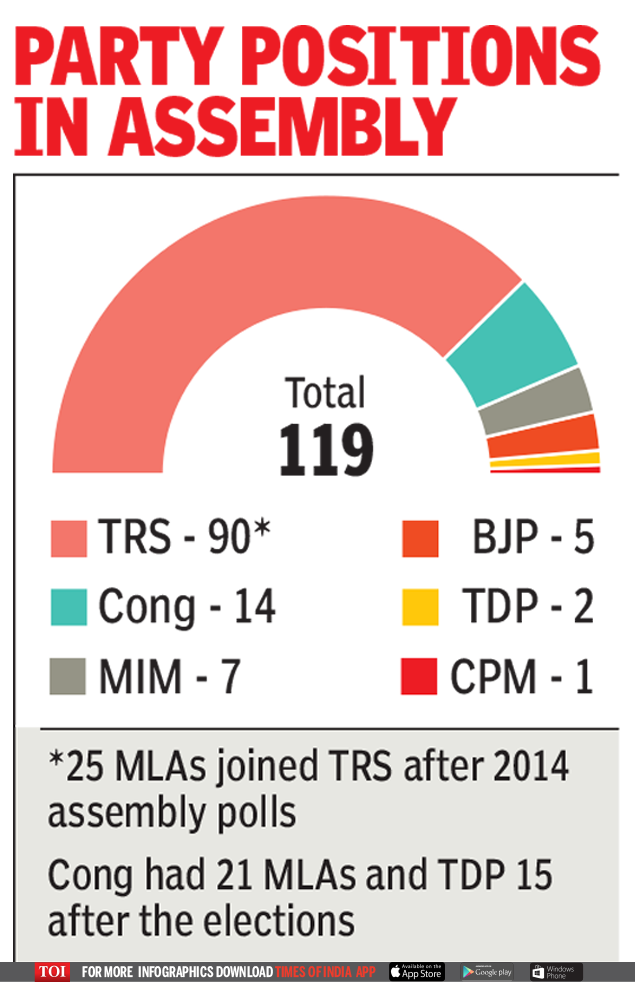 Telangana 3