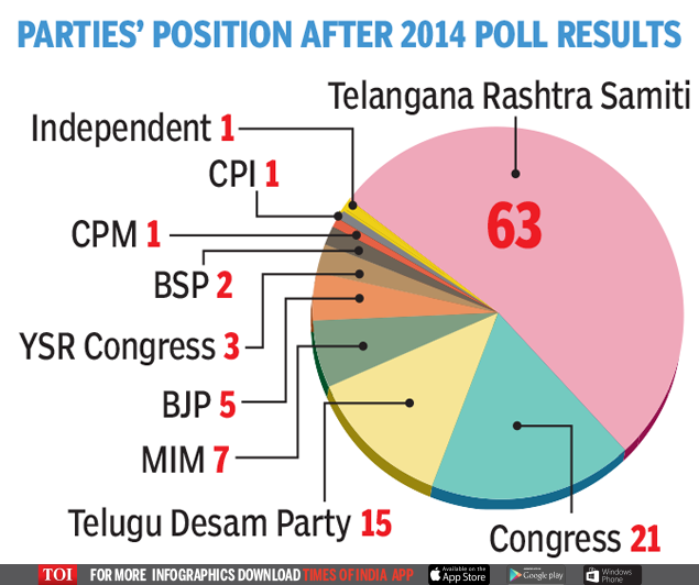 Telangana 2