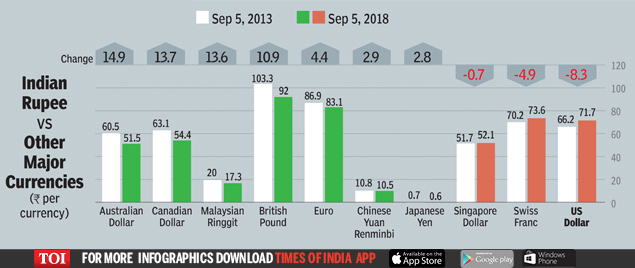 all country rupees value