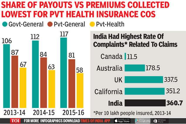 case study on health insurance in india