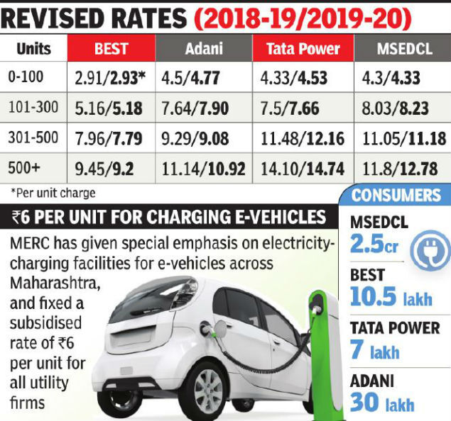 revised rates