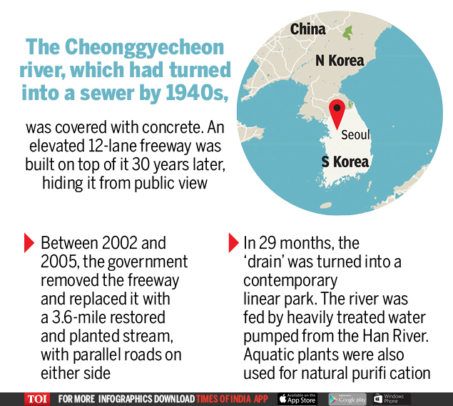 The Cheonggyecheon river,