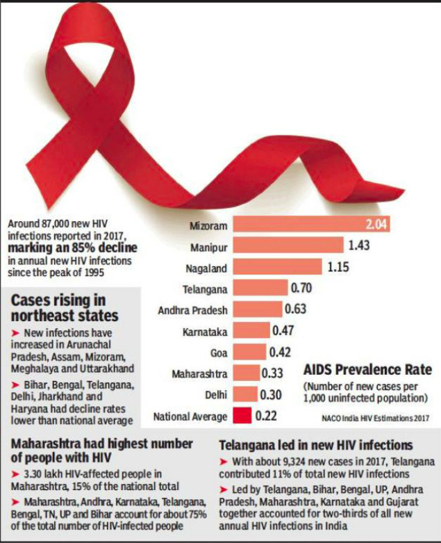 HIV rate. HIV AIDS процент в США. HIV полное название. National average.