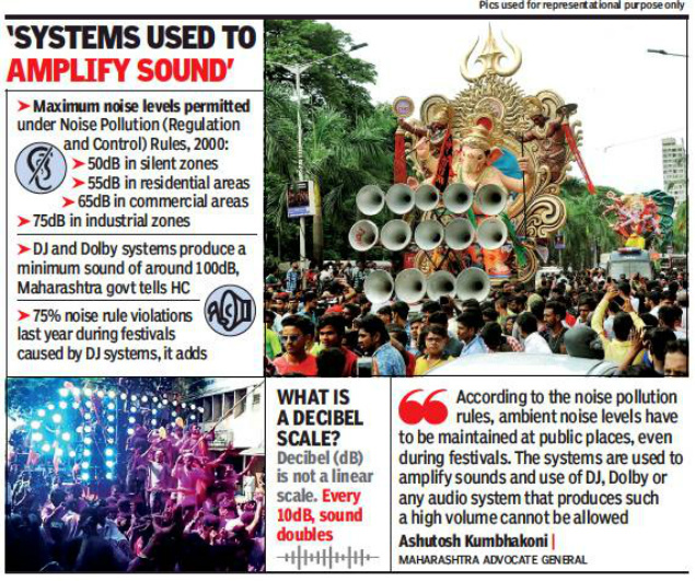 latest supreme court judgement on noise pollution 2018