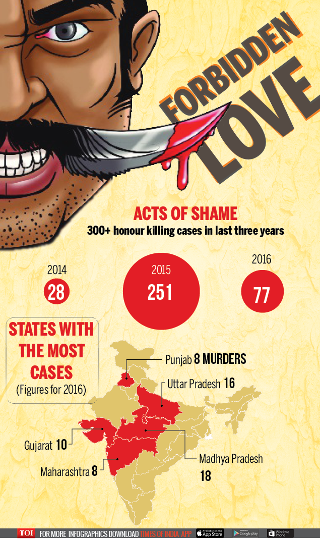 infographic-honour-killings-more-than-300-cases-in-last-three-years