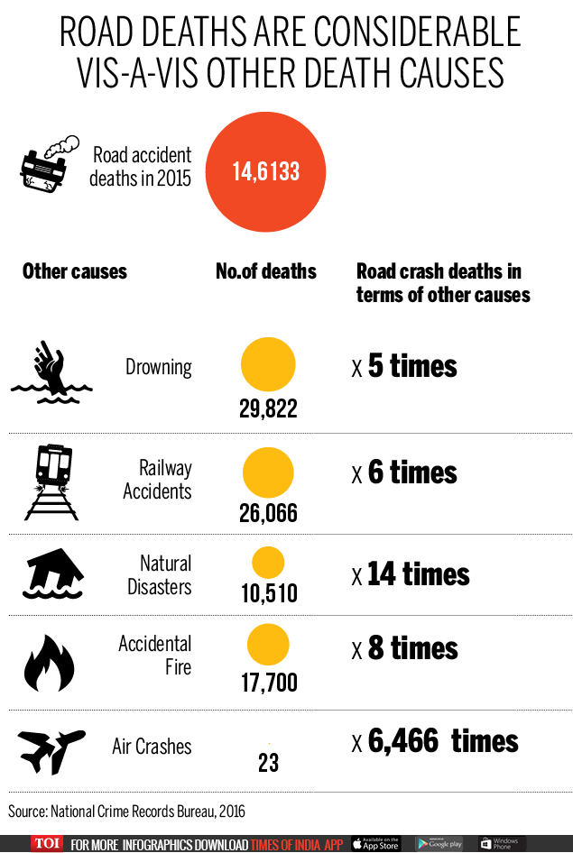 Road deaths-Infographic-TOI