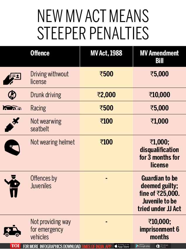 Road deaths-Infographic-TOI2