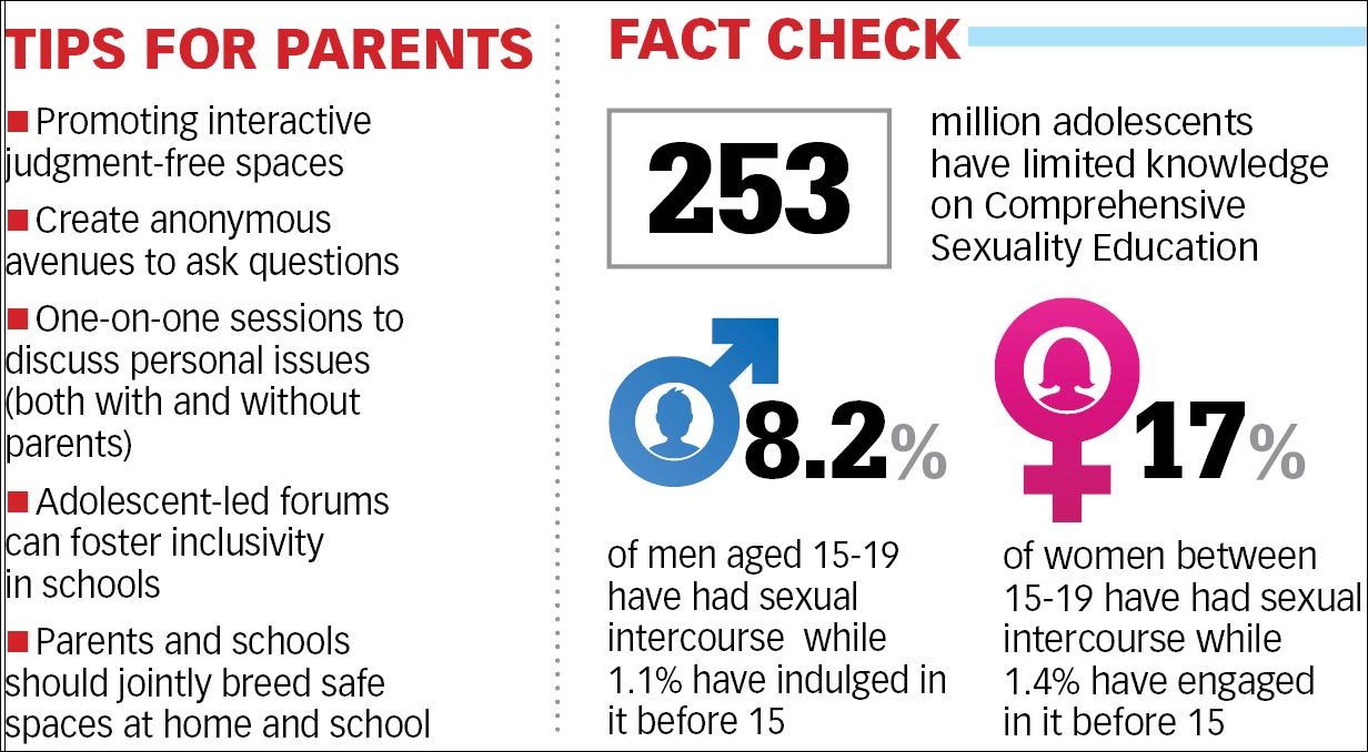 Adolescents Have A Right To Comprehensive Sexuality Education Times