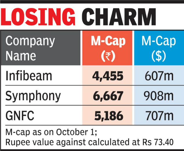 The Companys Market Cap Was Rs 02 Billion Almost A Month Ago The Air Cooler Makers Share On Bse Declined By 11 To Rs 952 95 From The Companys Market Cap Was Rs 02 Billion Almost A Month Ago The Air Cooler Makers Share On Bse Declined By 11 To Rs 952 95 From