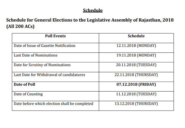 22+ Rajasthan Assembly Election Date 2019
