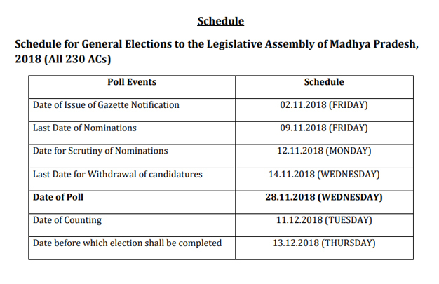 Mp Election Date Madhya Pradesh Assembly Elections On November 28