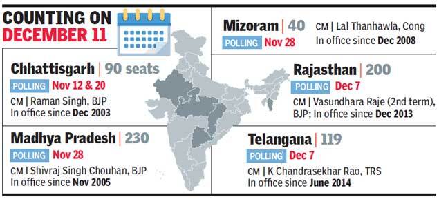 Image result for 2018 Telangana Assembly Election Dec 07,2018