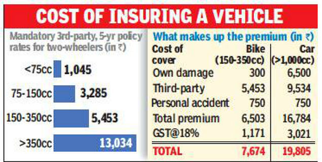 insurance graph