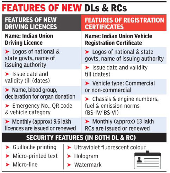 Driving licences to be uniform across India   
