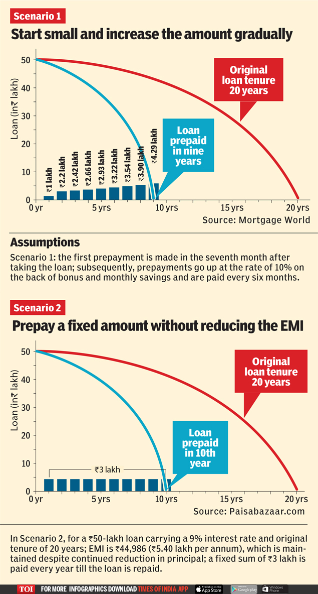 what-is-principal-and-interest-on-a-home-loan-home