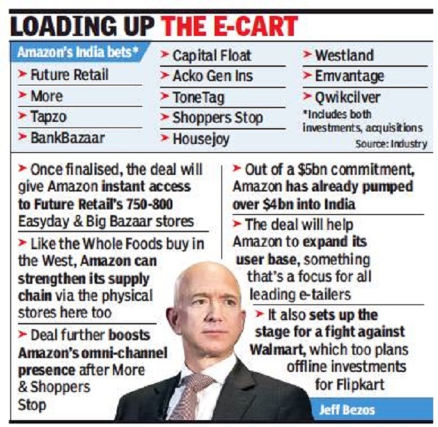 Amazon