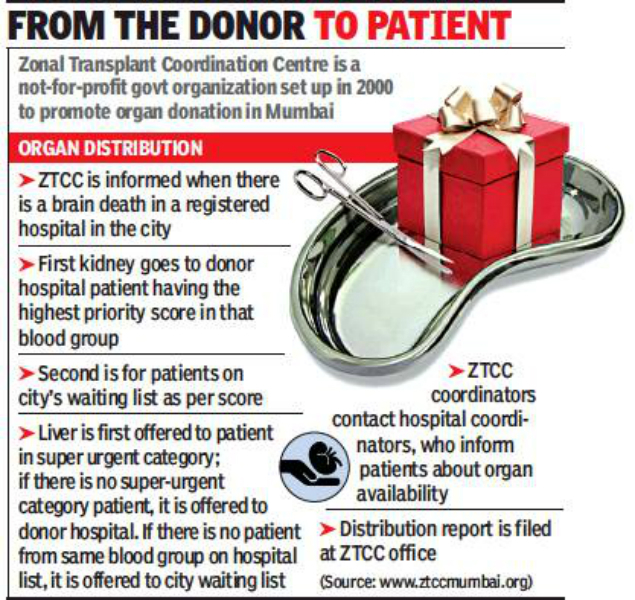 donor