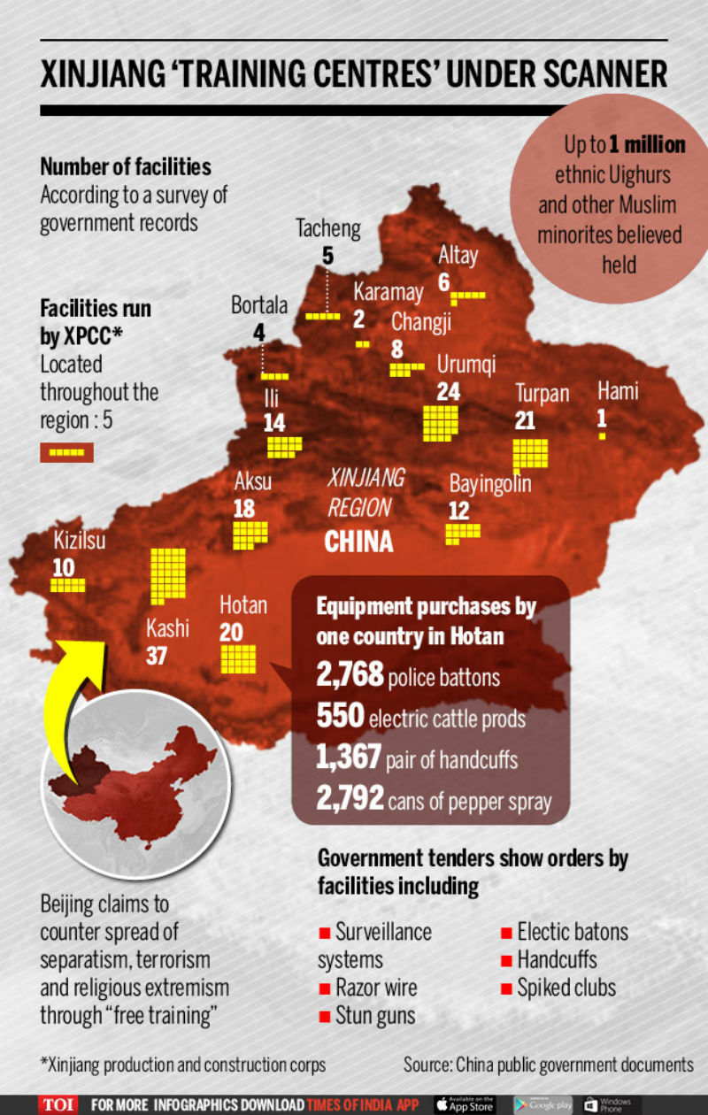 xinjiang gfx