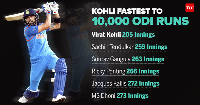 Kohli