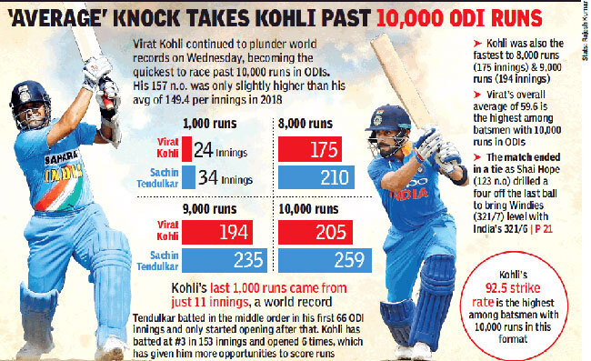 Kohli-Graphic-New