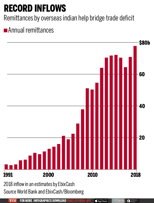 Record Inflows