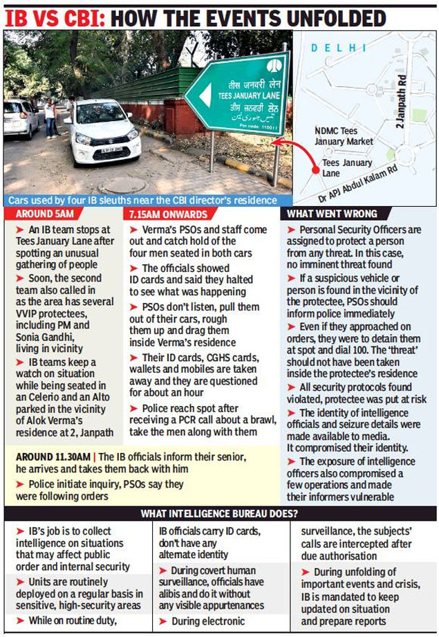 33+ Intelligence Bureau Real Cbi Id Card Background