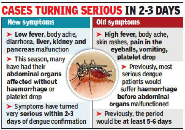 dengue-fever-lethal-dengue-attacking-vital-organs-faster-with-altered