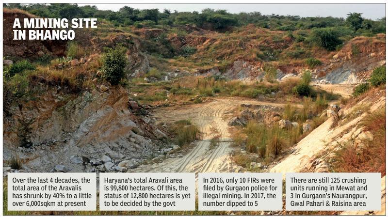 How mining is killing Aravalis hill by hill near Haryana-Raj border despite SC ban