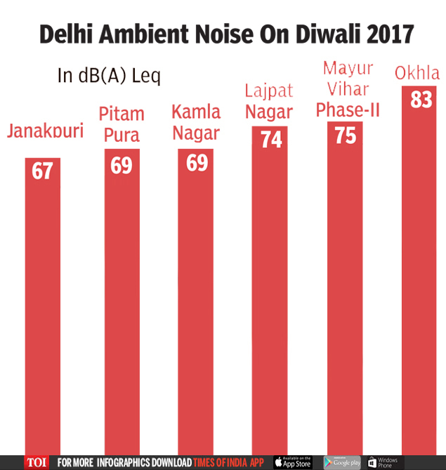 ambient noise