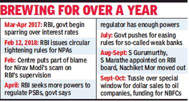 RBI graph