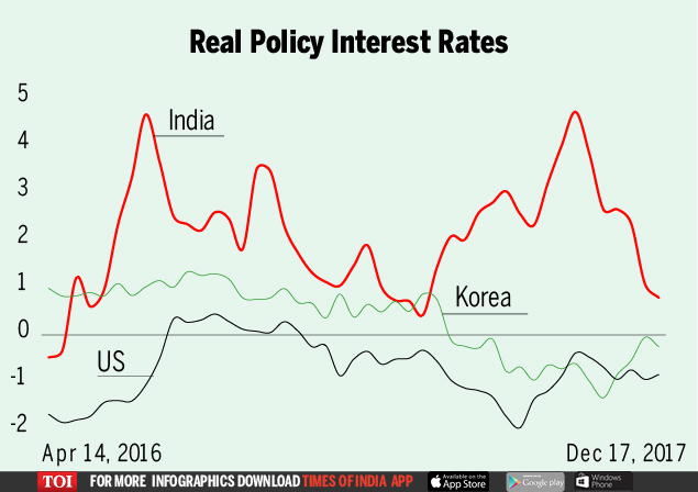 Rbi forex rates history