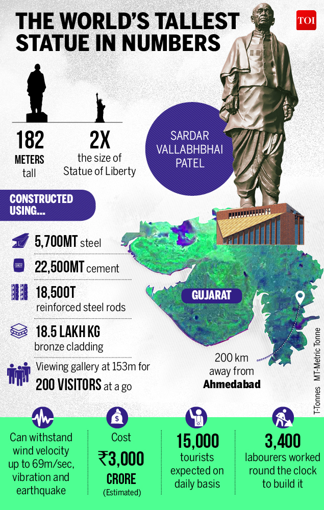 Statue of Sardar Vallabhbhai Patel-Infographic-TOI