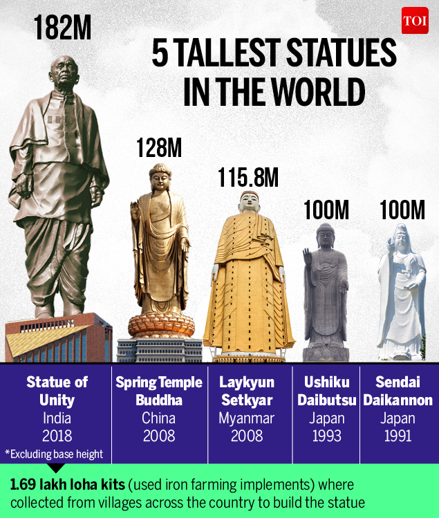 Statue of Sardar Vallabhbhai Patel-Infographic-TOI2