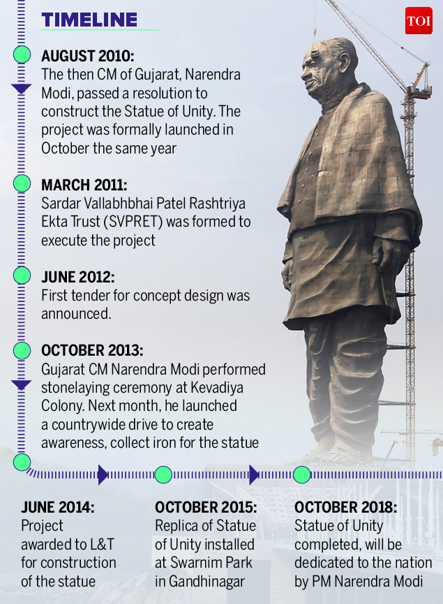 Statue of Sardar Vallabhbhai Patel-Infographic-TOI3