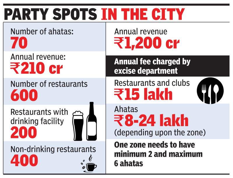 Gurgaon restaurants to move HC against ahatas