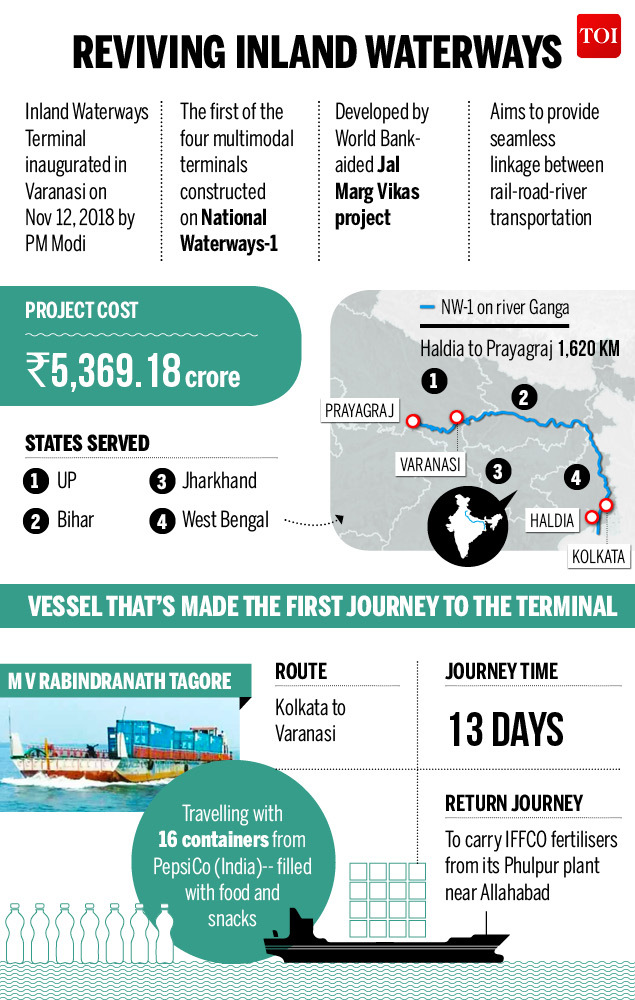 first continer vessel on inland waterways river ship infographic toi