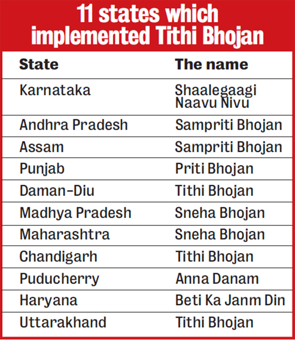 Tithi Bhojan, but in another name