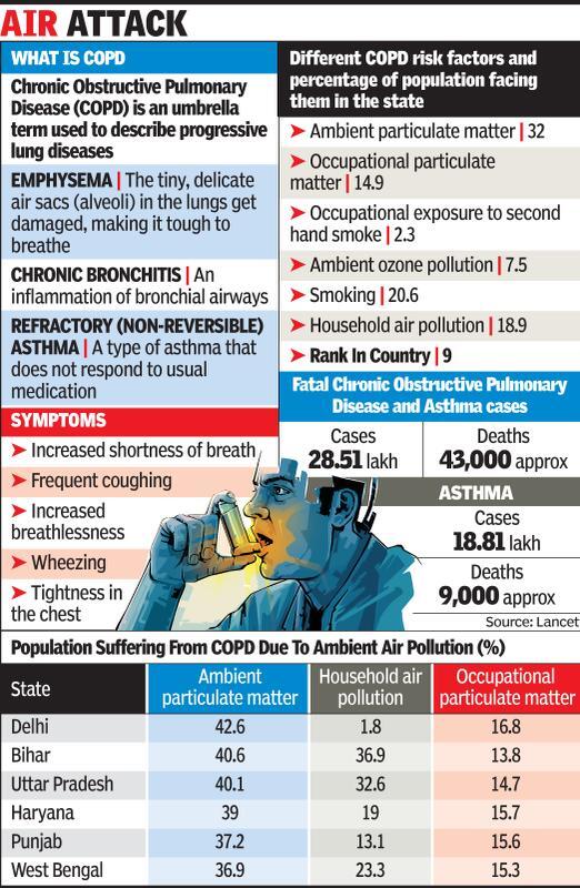 People suffer as air action plan gathers dust