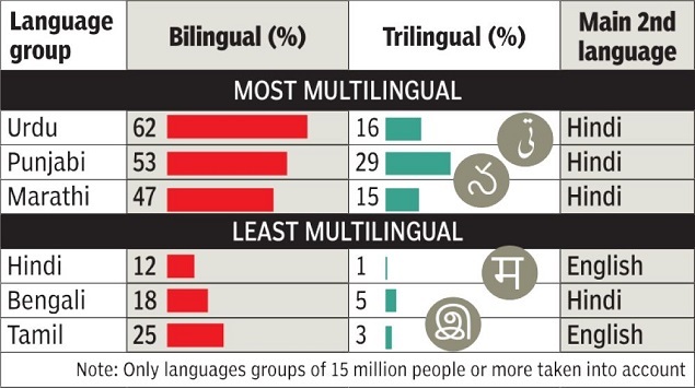 linguistic