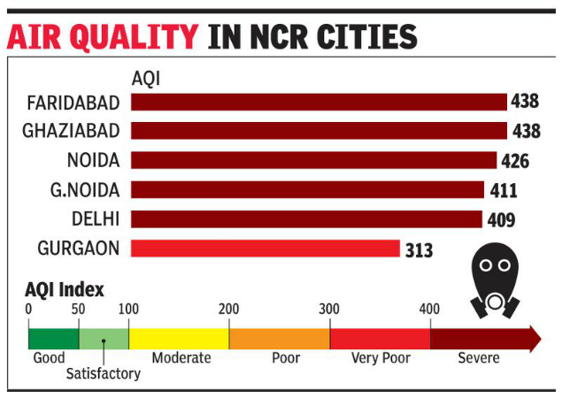 AIRQUALITY