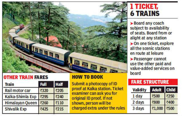 kalka shimla railway fare