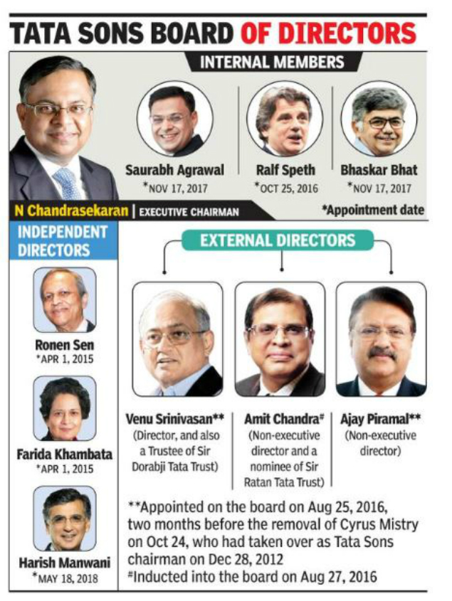 Tata Sons Board