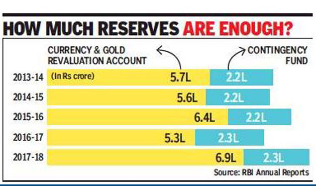 Rbi News Where Do Rbi S Surplus Funds Come From India Business - 